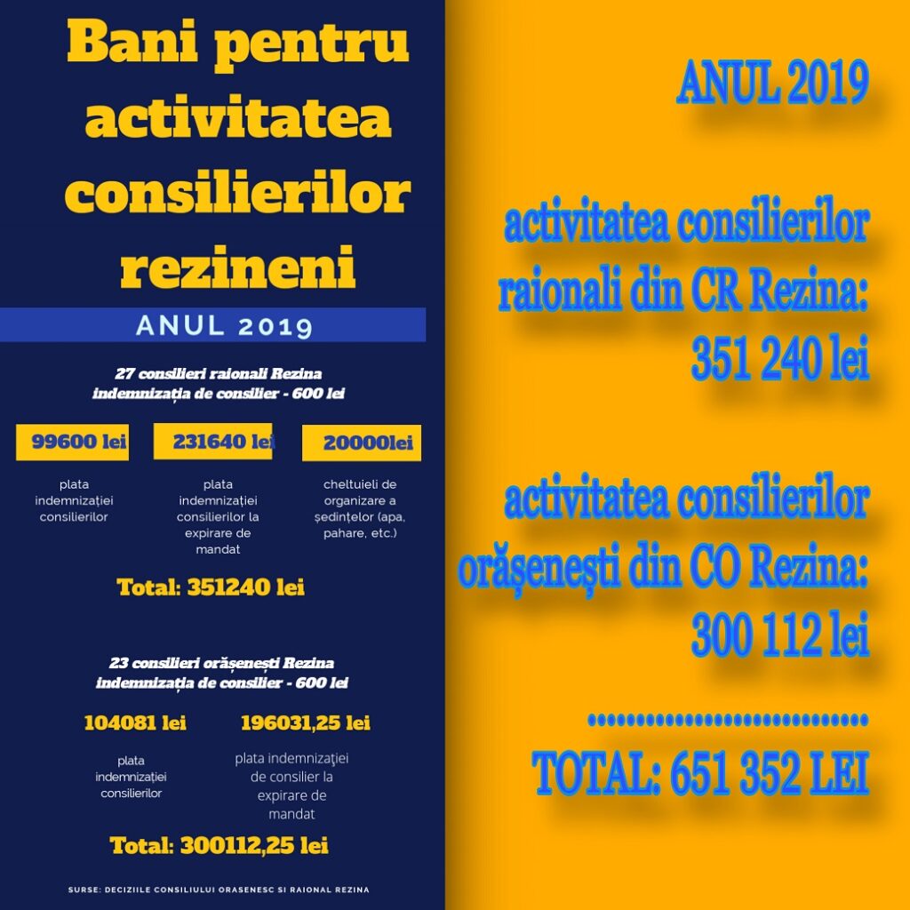 CÂT NE COSTĂ ACTIVITATEA CONSILIERILOR RAIONALI ŞI ORĂŞENEŞTI