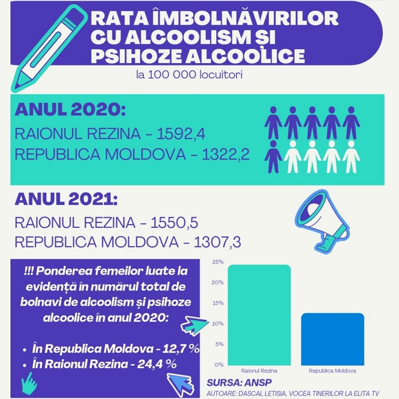 ÎNTRE COPILĂRIE, ALCOOL ȘI TERAPIE INTENSIVĂ