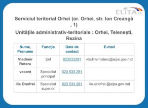 Datele de contact ale serviciului teritorial AIPA în raioanele Rezina, Telenești, Orhei 