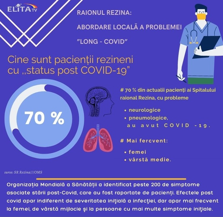 POST COVID: sindromul care apare după trecerea prin boală. Abordarea problemei la nivel local.