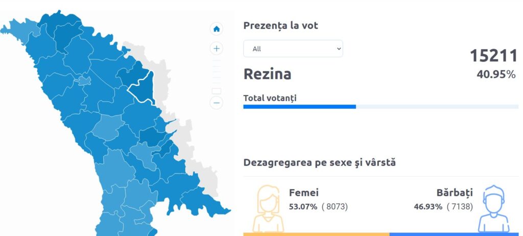 Peste 40 la sută dintre rezineni au votat către ora 16:50.