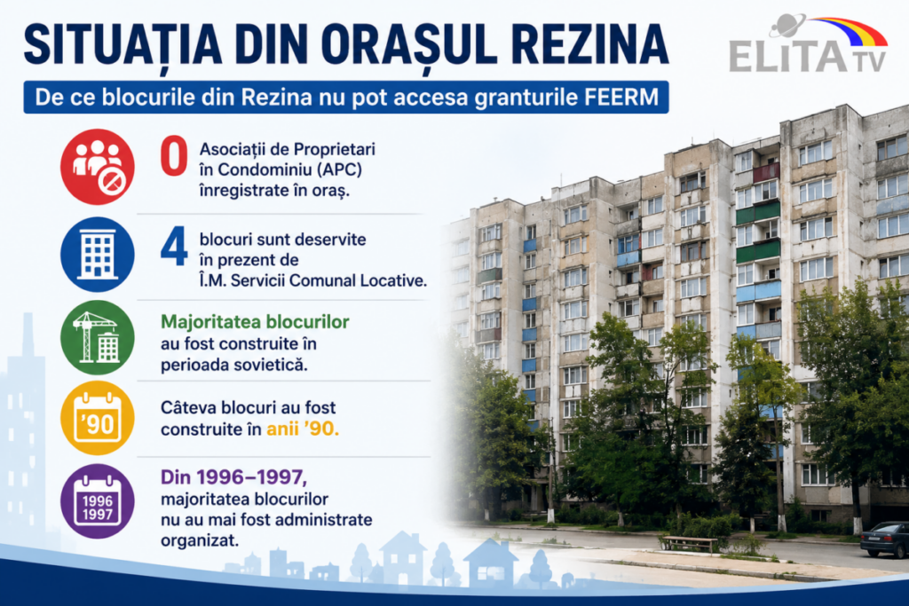 De ce lipsa asociațiilor de locatari lasă blocurile din Rezina în afara finanțărilor guvernamentale. Granturile oferă bani pentru renovări și eficientizare energetică.