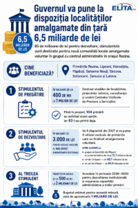 Cum vor fi oferite stimulentele financiare?